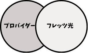 プロバイダー,フレッツ光
